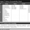 Optics Compatibility Chart