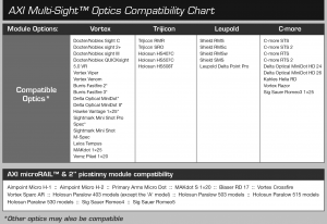 Optics Compatibility Chart